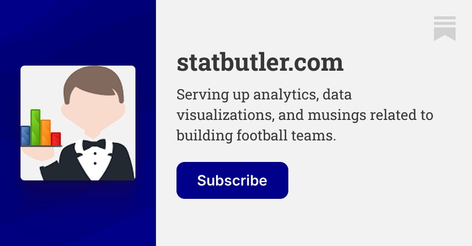 statbutler.com | Anthony Reinhard | Substack