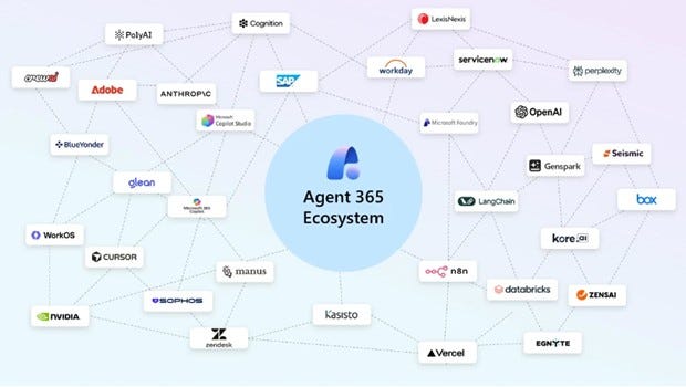 https://xtrm-dev.com/wp-content/uploads/2025/11/agent-365-ecosysteem.jpg