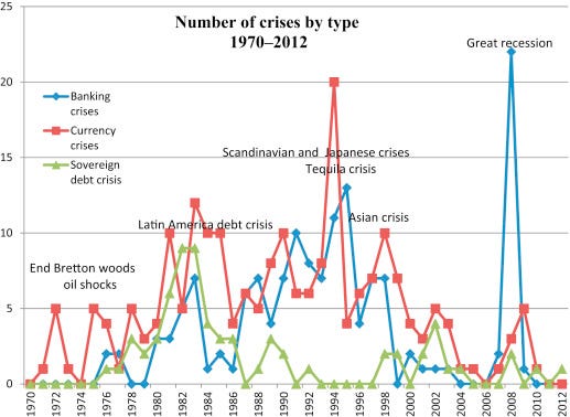 Oil Crisis - an overview | ScienceDirect Topics