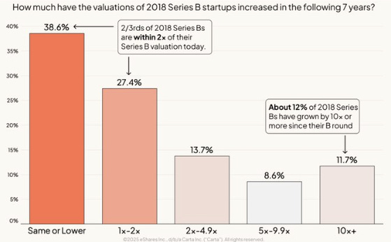 A graph of a number of columns

AI-generated content may be incorrect.