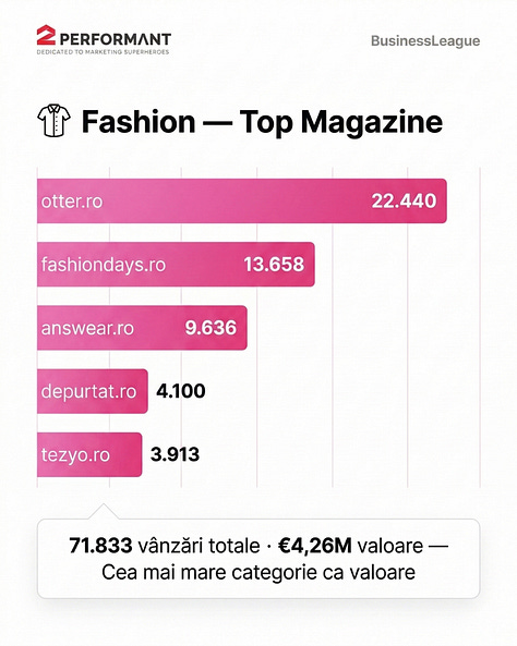 Highlights din Raportul Operațional T1