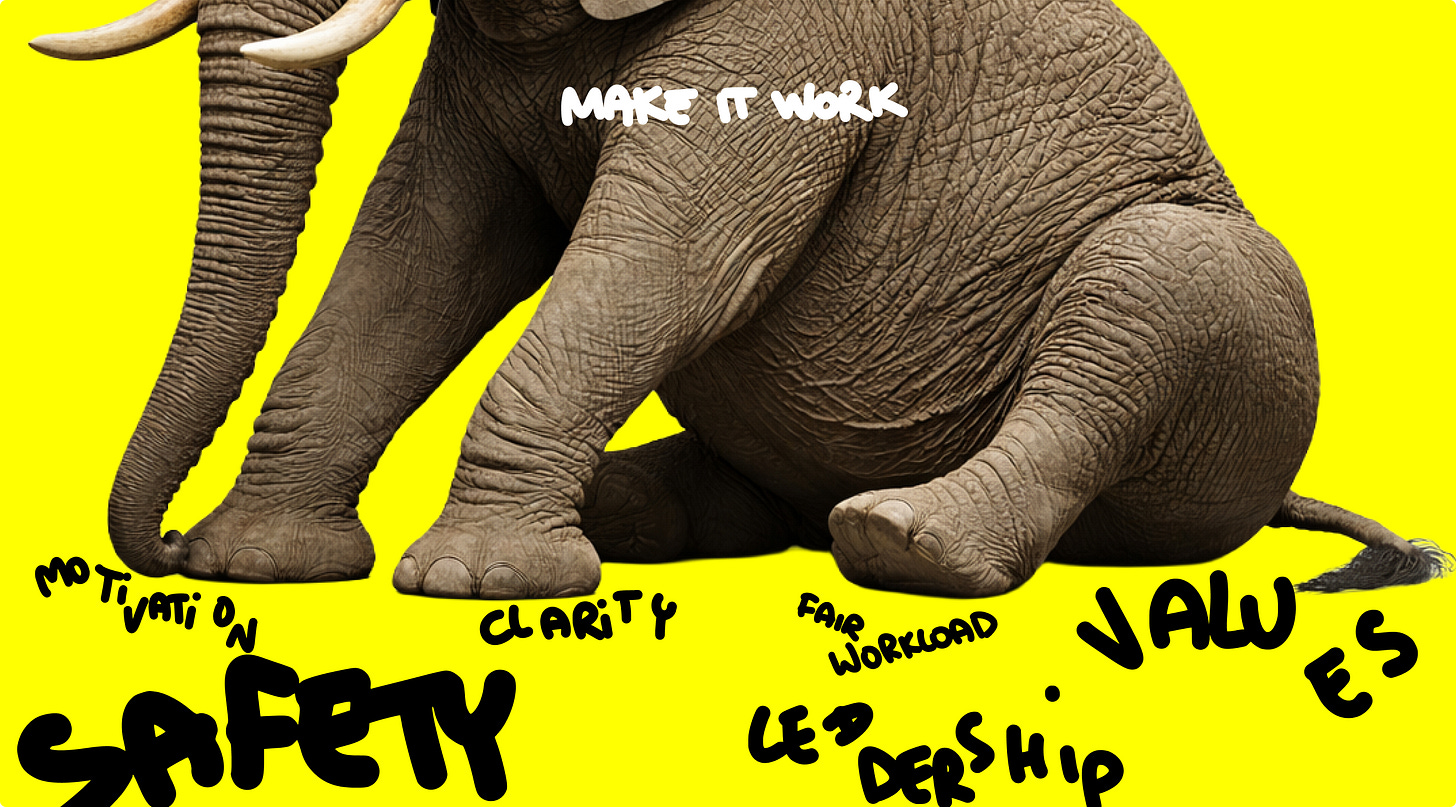 Large elephant sitting on a bright yellow background with handwritten words around it: ‘Safety,’ ‘Motivation,’ ‘Clarity,’ ‘Fair workload,’ ‘Leadership,’ and ‘Values.