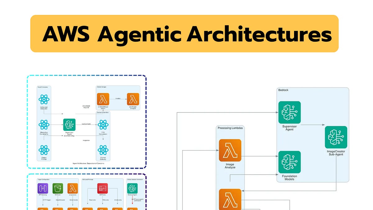 How to build hybrid agent architectures on AWS