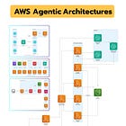 How to build hybrid agent architectures on AWS