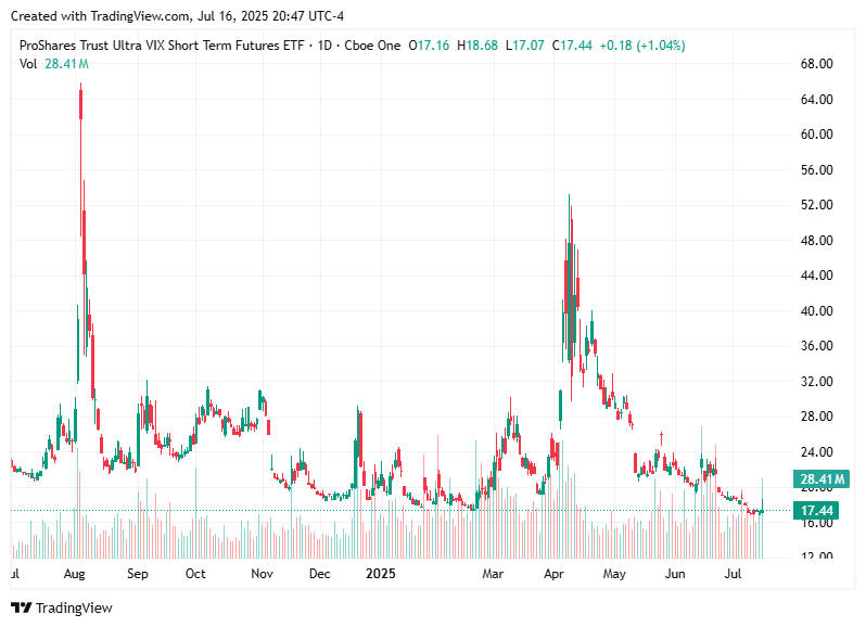 TradingView chart TradingView chart