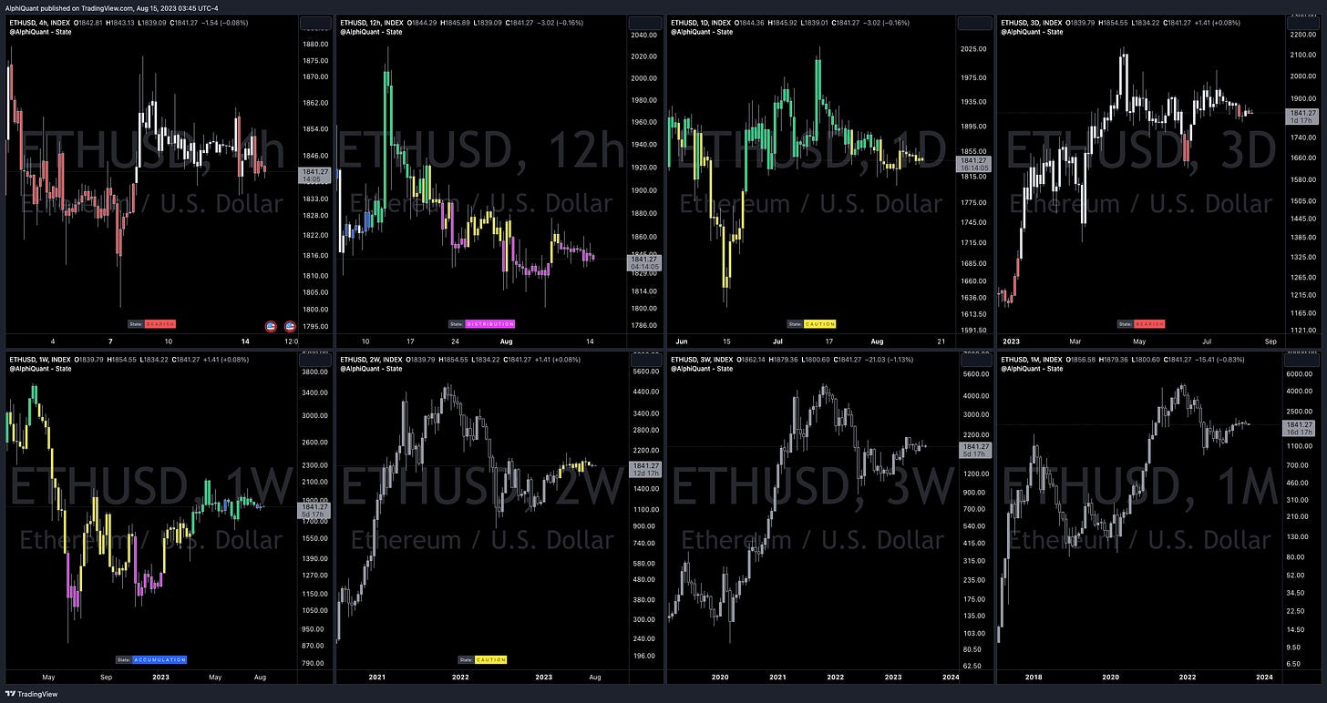 TradingView Chart