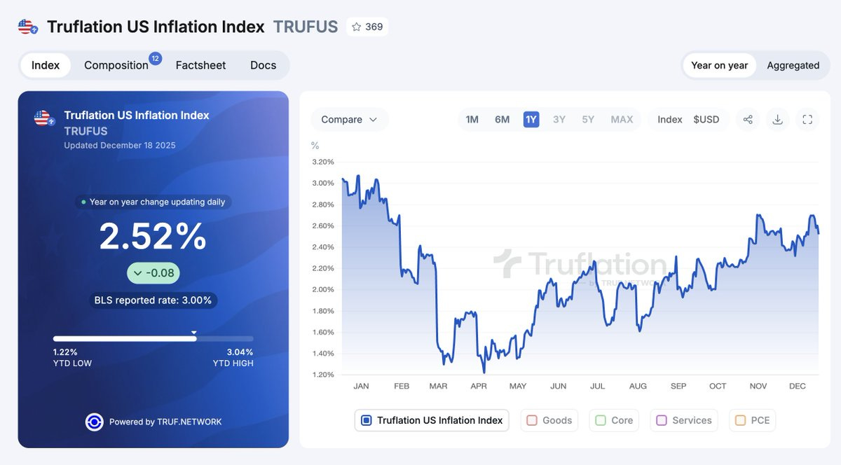 CPI Comes in Ice Cold: Why Deflation Is Now the Real Economic Story