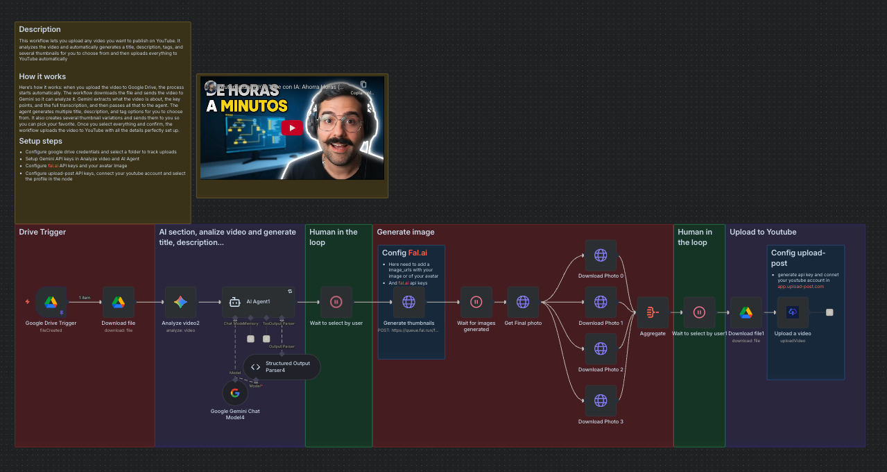 r/n8n - Automating YouTube: my n8n flow that writes SEO titles, descriptions, picks concepts and generates thumbnails with my face r/n8n - Automating YouTube: my n8n flow that writes SEO titles, descriptions, picks concepts and generates thumbnails with my face