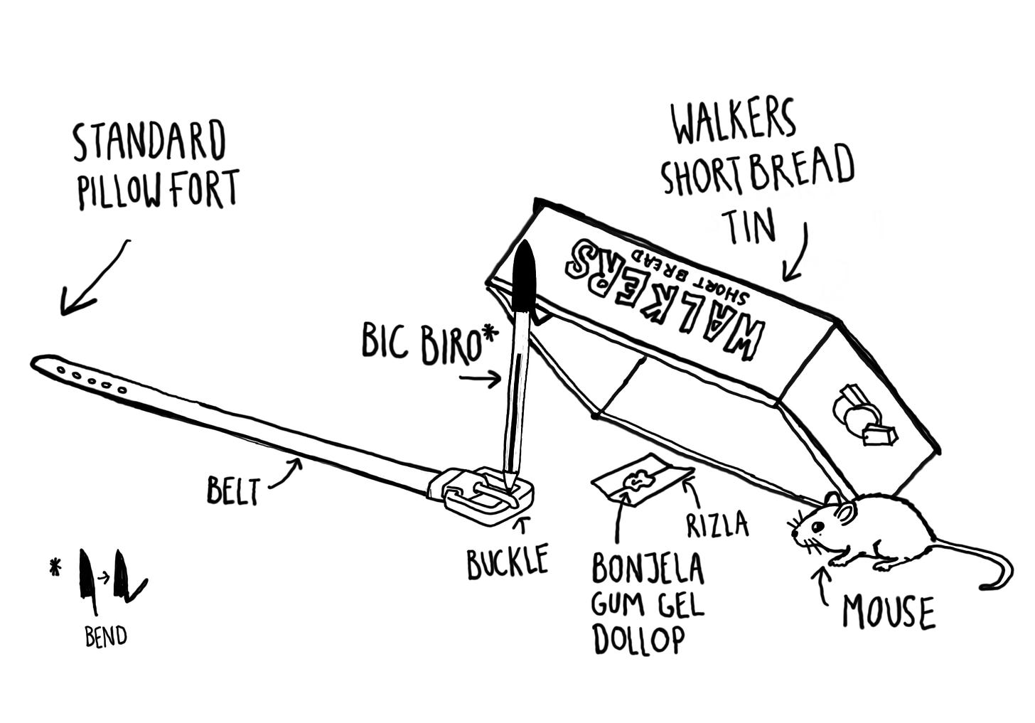 A detailed schematic of Paul Lambie's Mousetrap A detailed schematic of Paul Lambie's Mousetrap