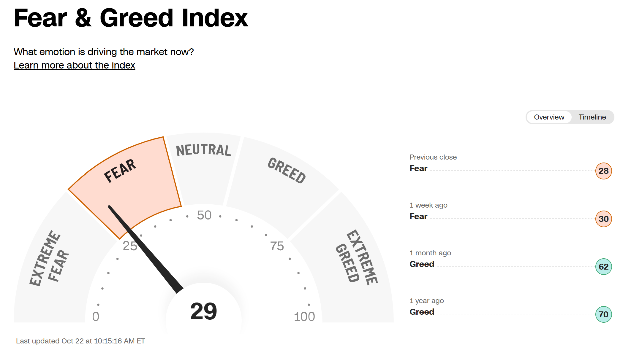 當「情緒」變成指標- by Finance PhD Having Chien