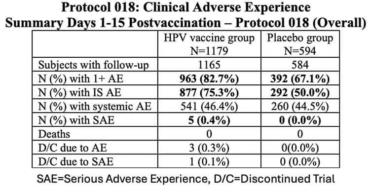 clinical adverse experience