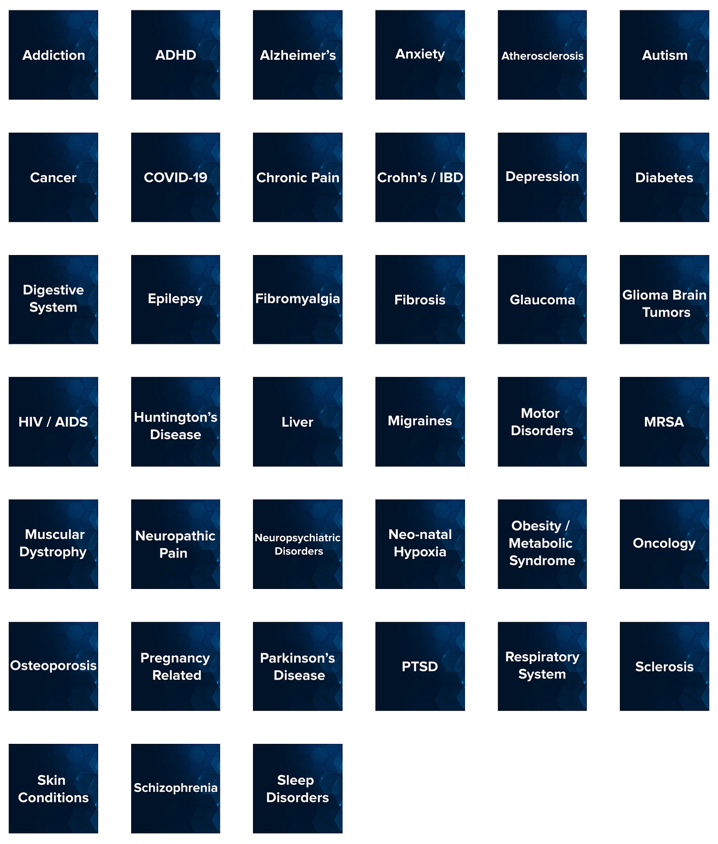 Research-by-Ailment — CB1 Capital.png