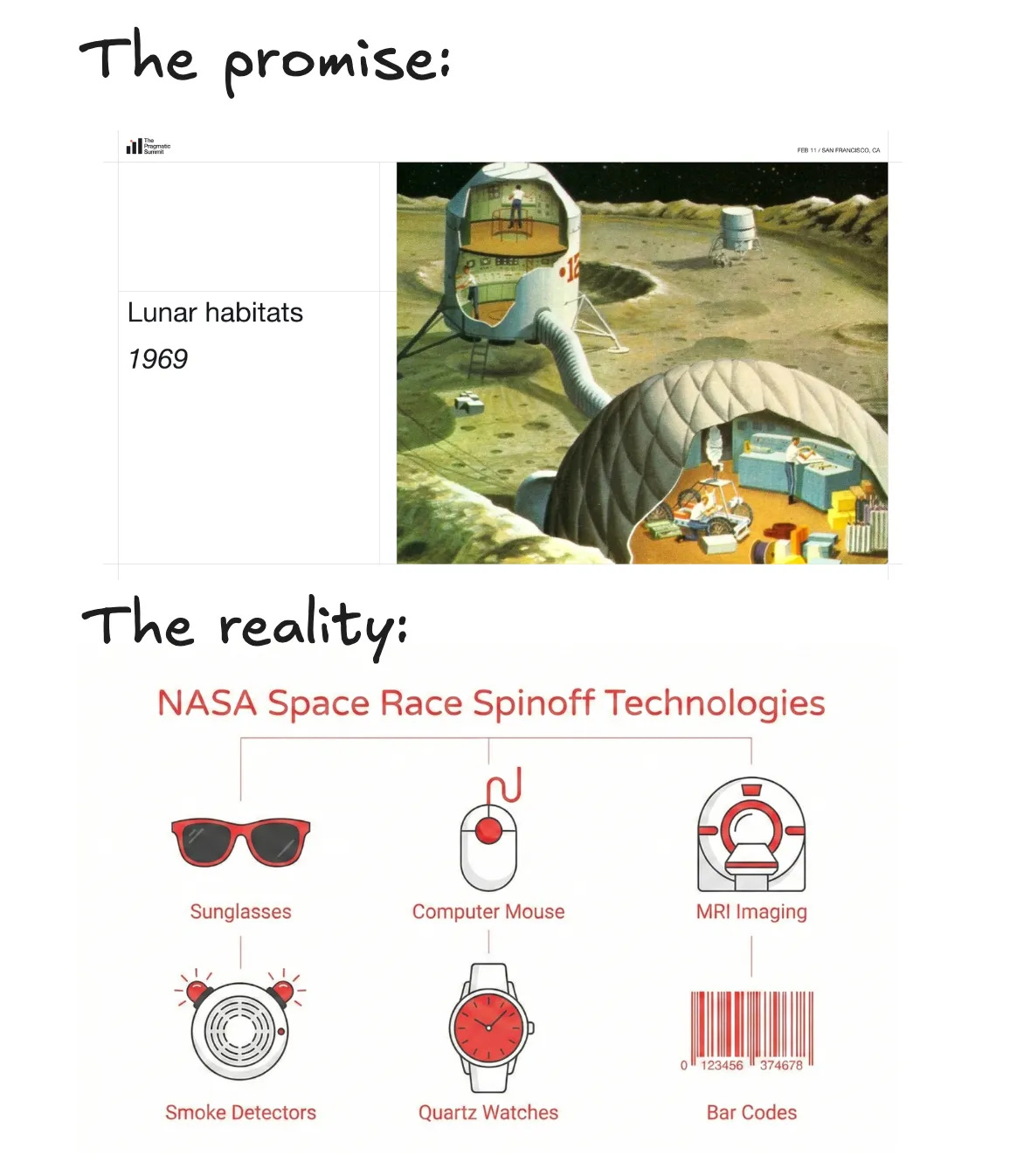The promise of lunar habitats in 1969 vs the reality: NASA spinoff technologies like sunglasses, computer mouse and smoke detectors. The promise of lunar habitats in 1969 vs the reality: NASA spinoff technologies like sunglasses, computer mouse and smoke detectors.