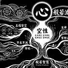 《心經》詳細解讀與實際運用