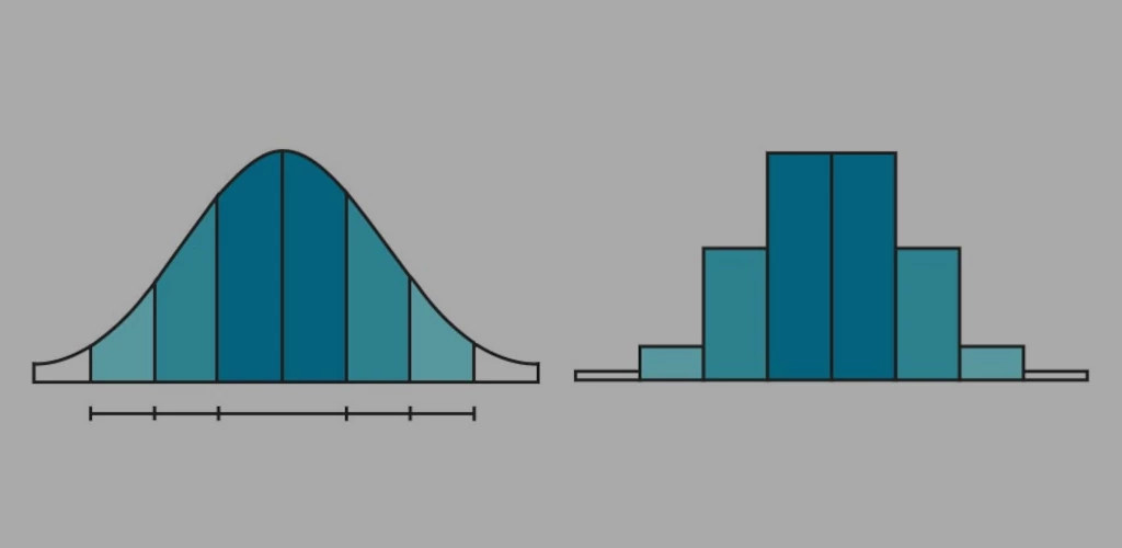An area chart alongside a histogram.