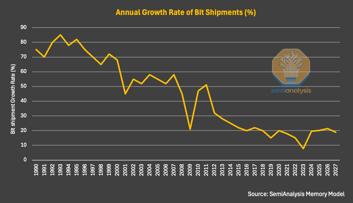 A graph showing a line graph

AI-generated content may be incorrect.