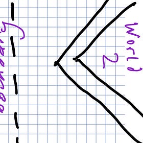 The "Two Worlds" Outlining Method