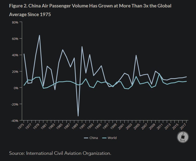 Boeing in US-China Relations 2025