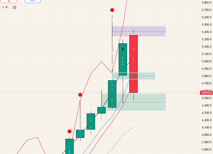 $GOLD - 26.03.22