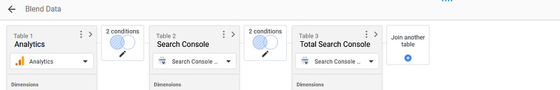Looker Studio Blend Search console and Analytics