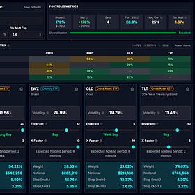 The Hitchhiker's Guide to Sizing