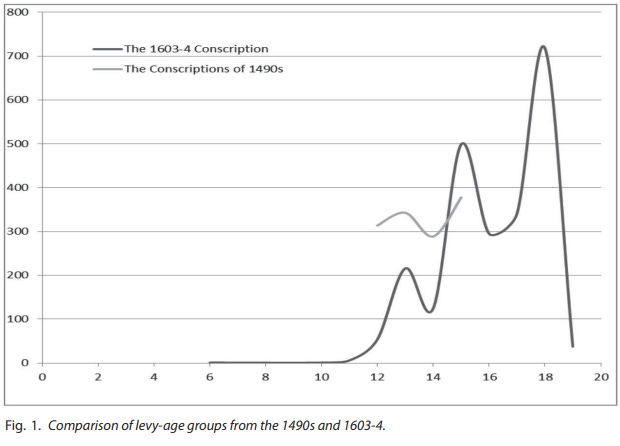 The Ottoman Devşirme: Slavery that Built and Destroyed an Empire