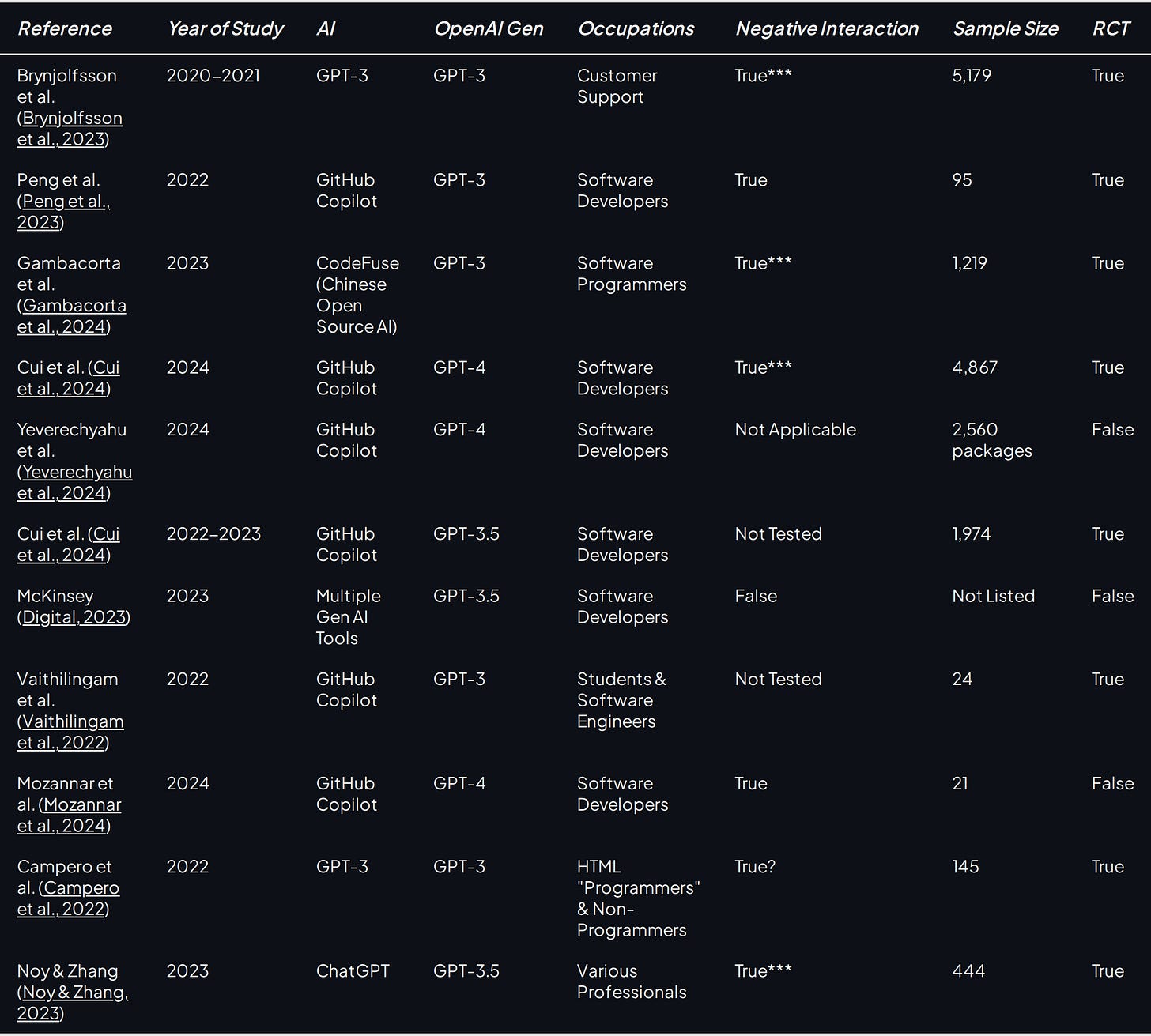 Table 1