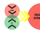 Absolute's Reactive Strength Visual