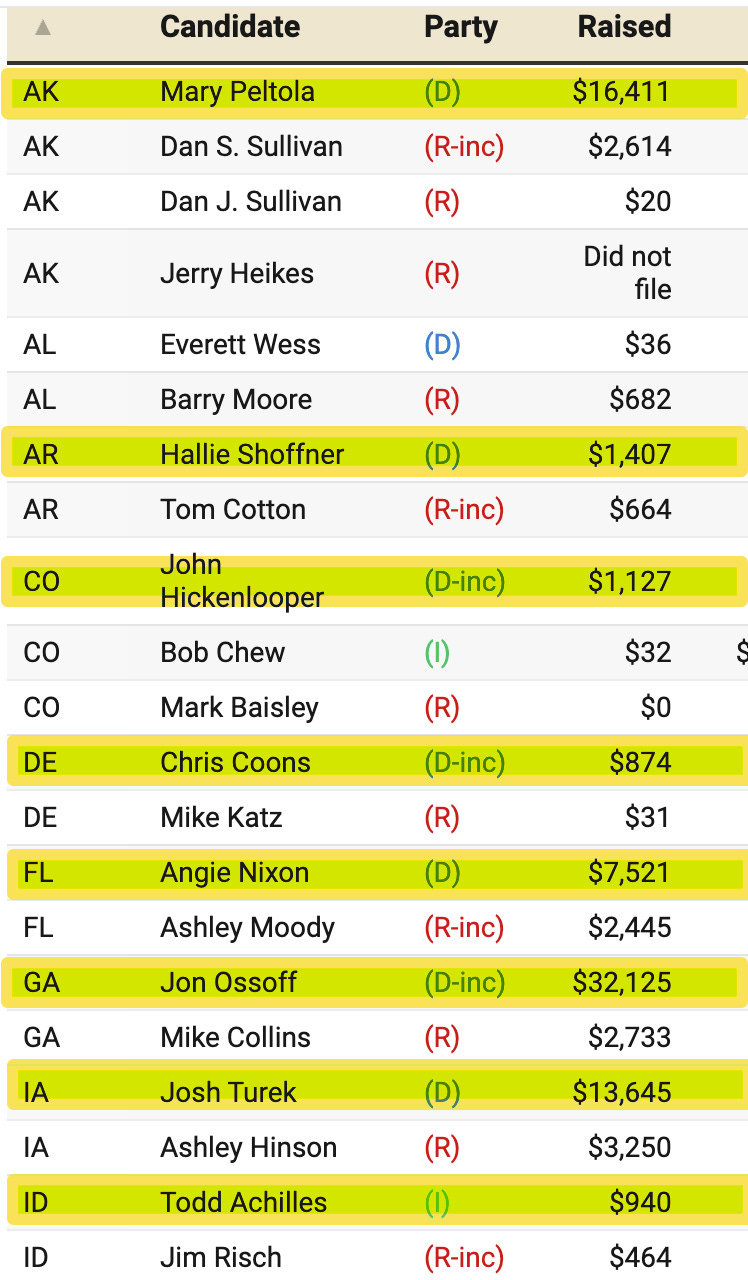 Screenshot from Downballot data table. Screenshot from Downballot data table.
