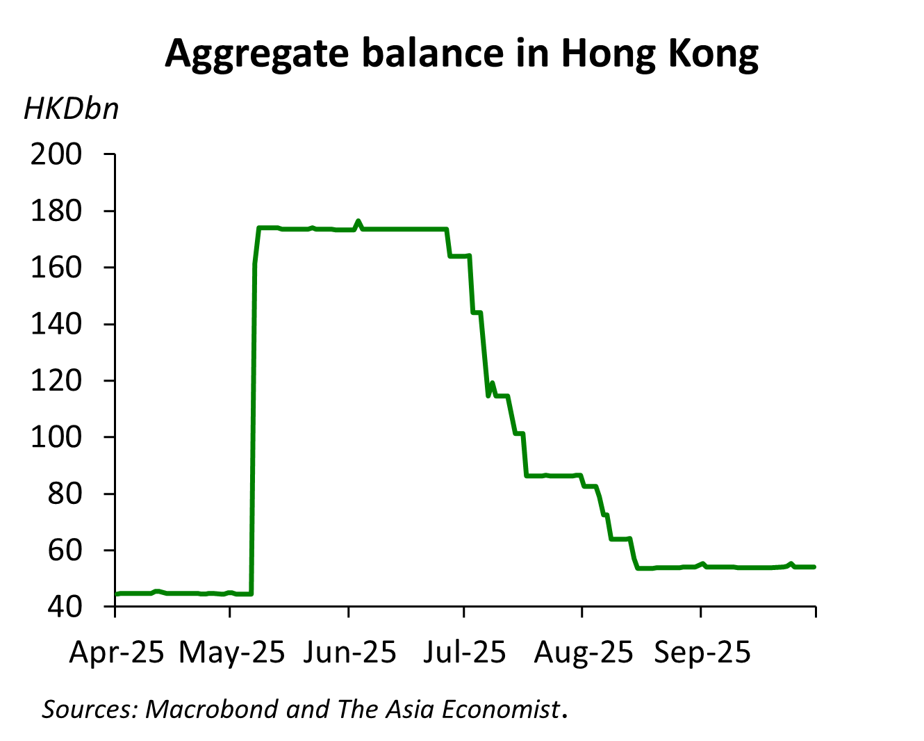 The future for the HKD - by Michael Spencer
