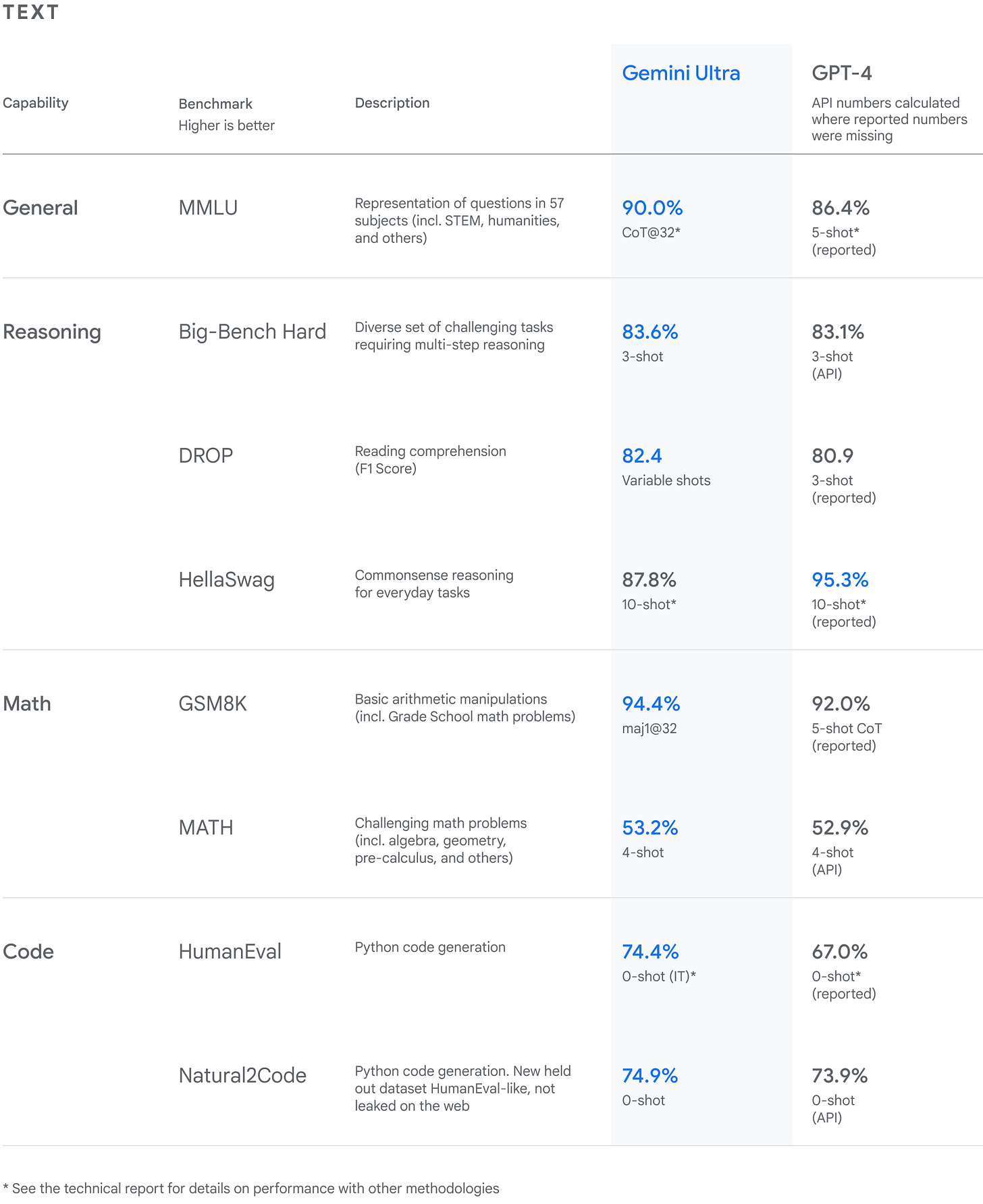 Gemini de Google: iniciando una nueva era en inteligencia artificial Gemini de Google: iniciando una nueva era en inteligencia artificial