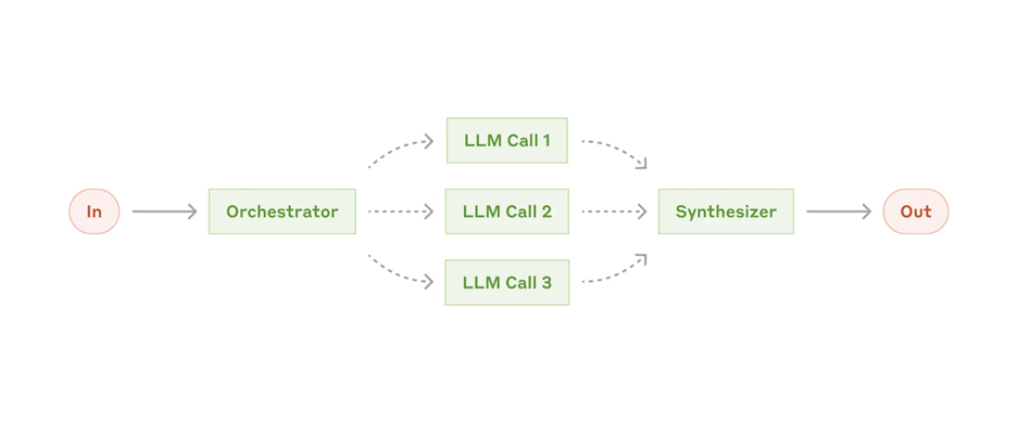 A diagram of a call center

AI-generated content may be incorrect.