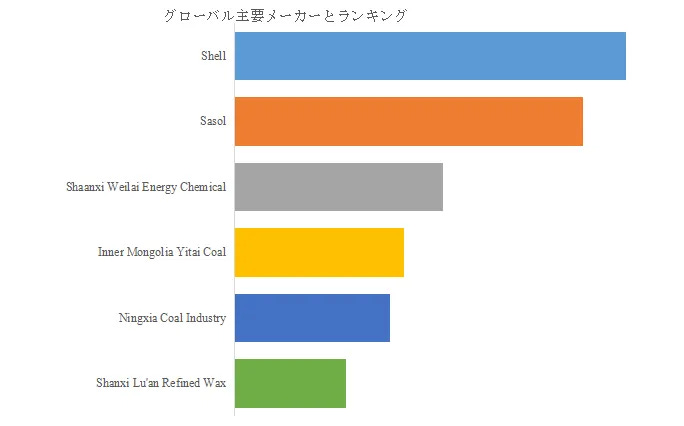 フィッシャー・トロプシュ（FT）蝋