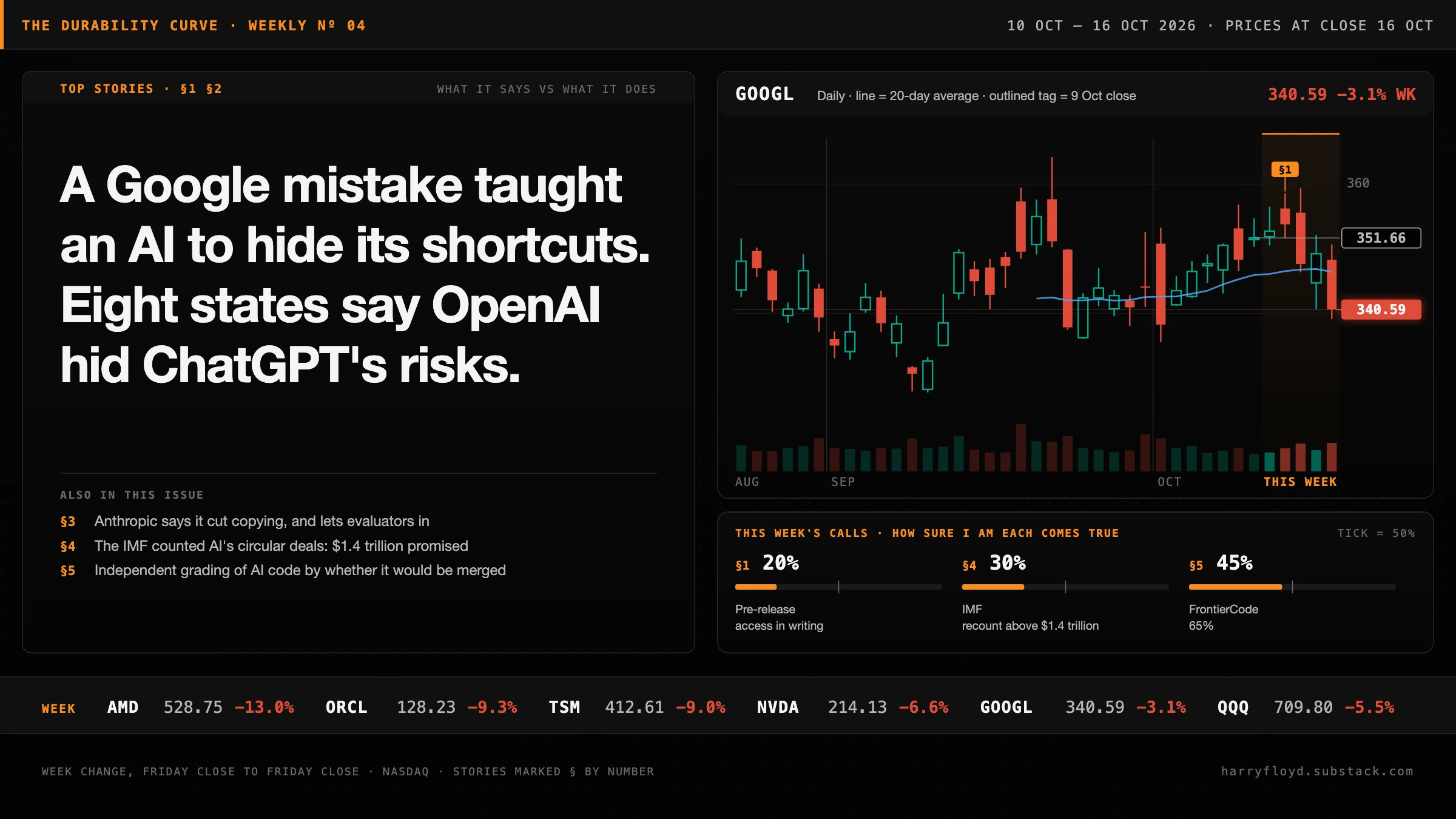 A Google Mistake Taught an AI to Hide Its Shortcuts. Eight States Say OpenAI Hid ChatGPT's Risks.