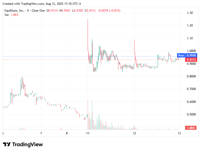 TradingView chart