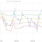 SimpleSPYman - Fast or Slow?