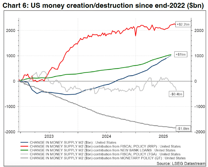 A graph of a graph of a graph of money
AI-generated content may be incorrect. A graph of a graph of a graph of money
AI-generated content may be incorrect.