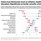 New poll: Voters want Democrats to win in NJ, VA and in 2026, as they push back on Trump