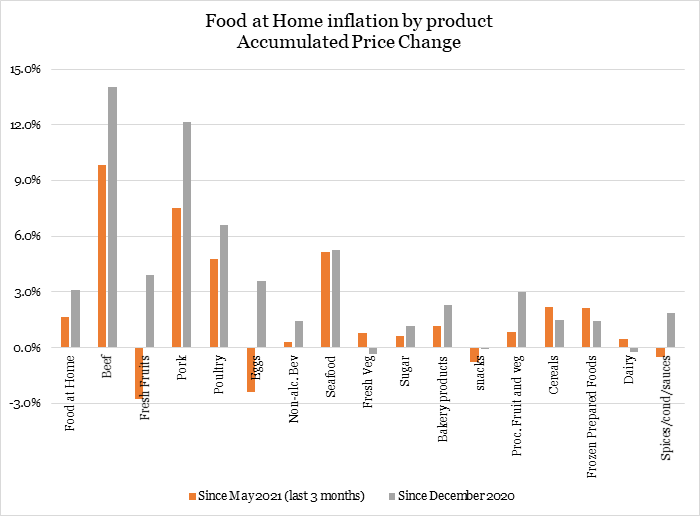 Addressing Concentration in the Meat-Processing Industry to Lower Food Prices for American Families