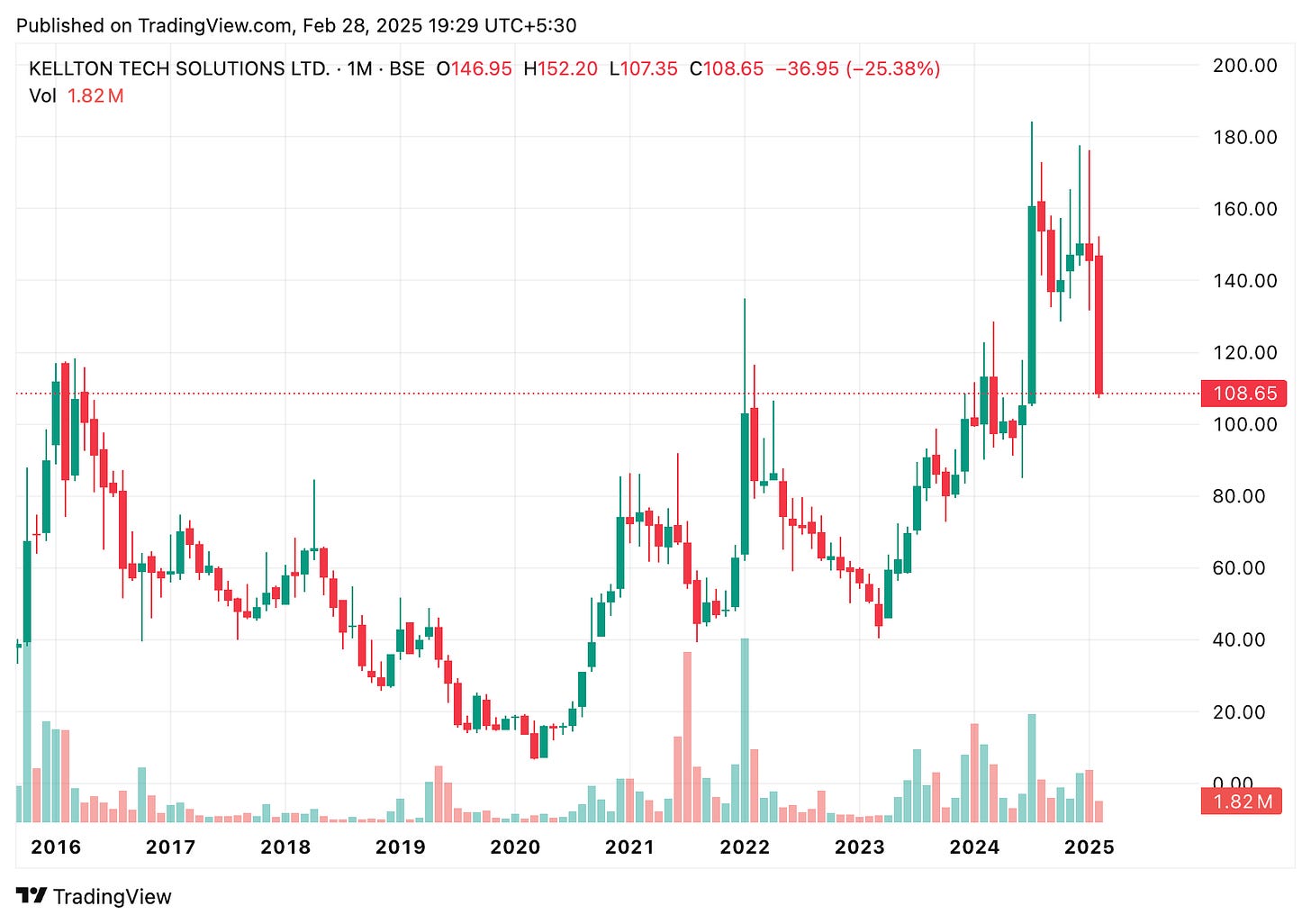 TradingView chart TradingView chart