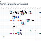 📺 What’s the YouTube Strategy of MENA’s Top Broadcasters?