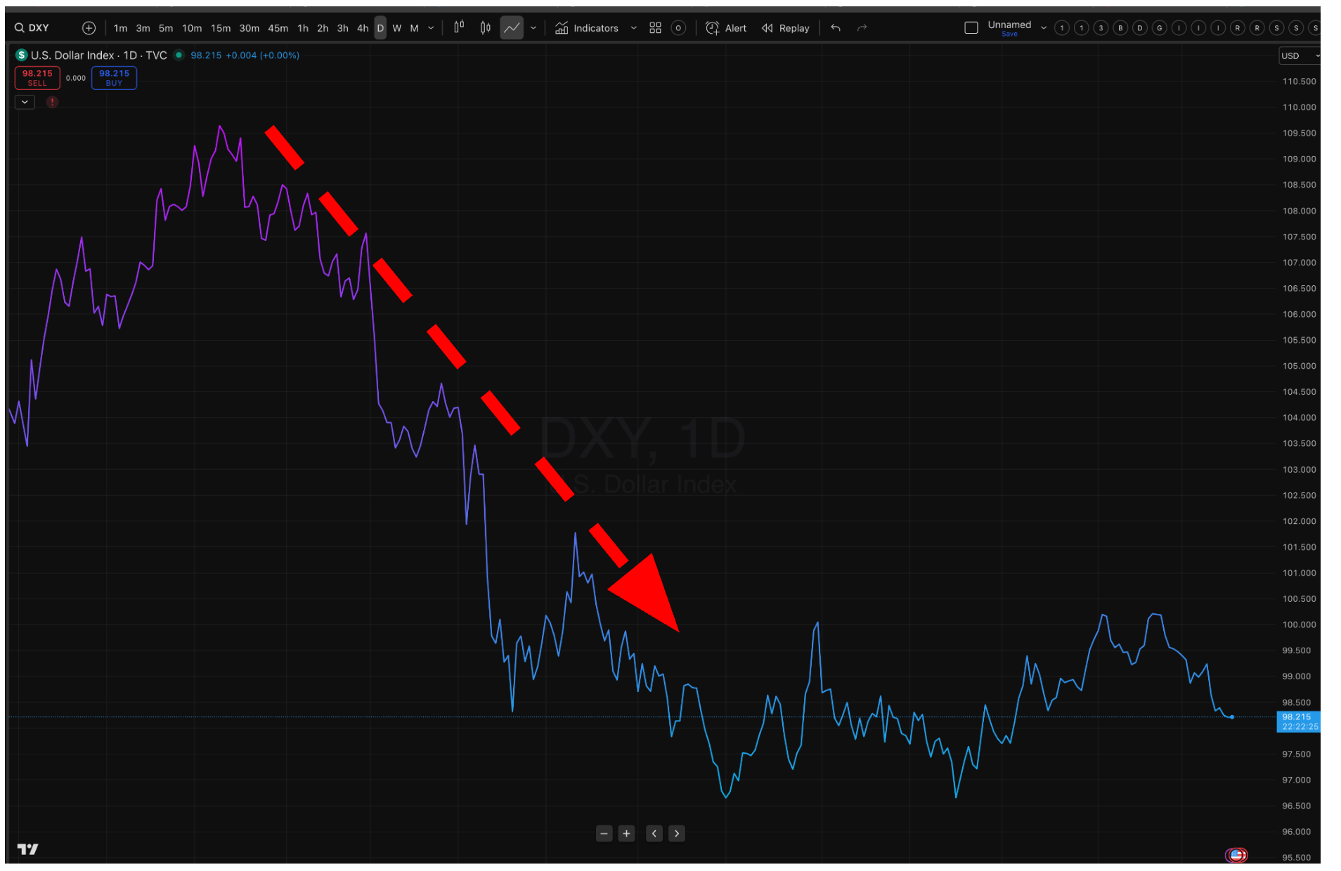 2026 年Q1，美股可能會讓你想起2025 年初那段時間- MimiVsJames美股即時策略分享