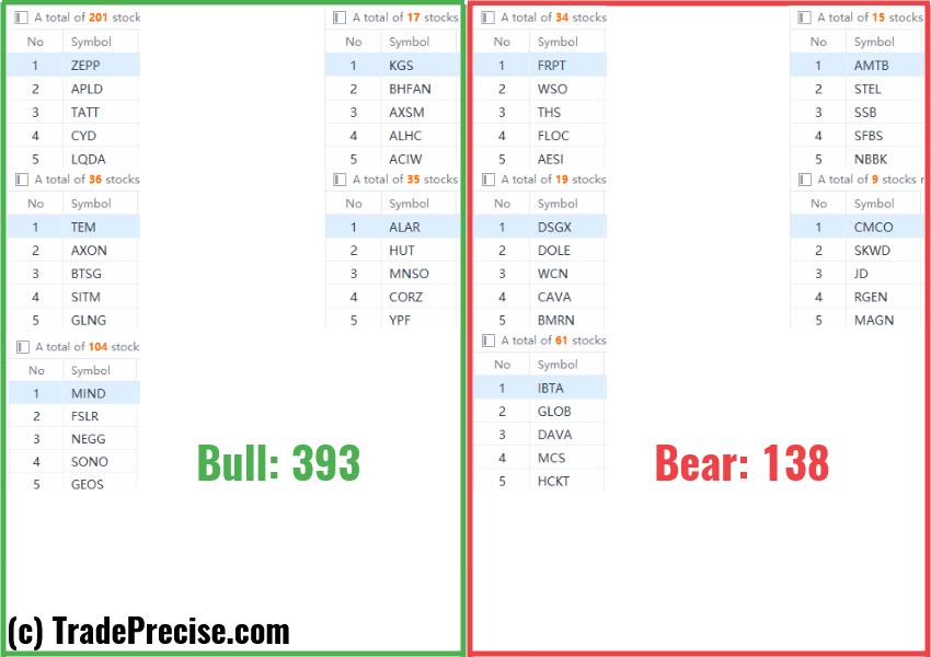 Wyckoff method stock screener Wyckoff method stock screener