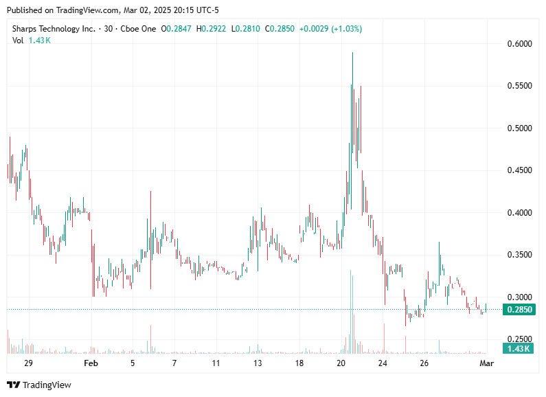 TradingView chart TradingView chart