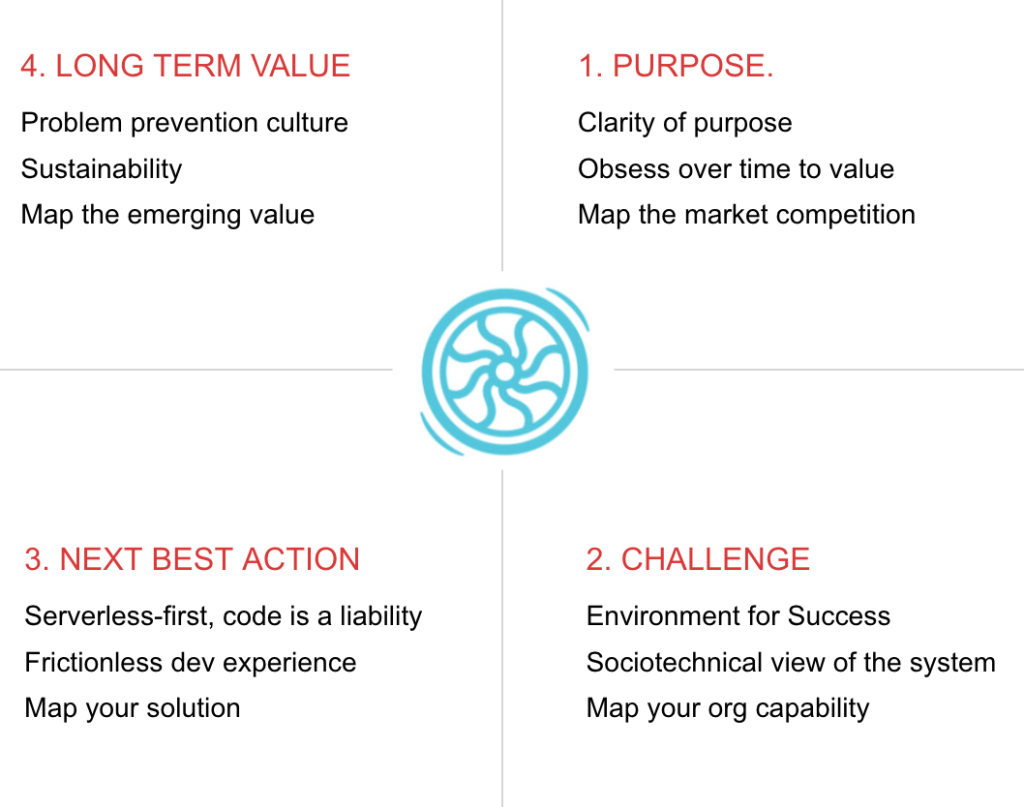 The Value Flywheel by The Serverless Edge