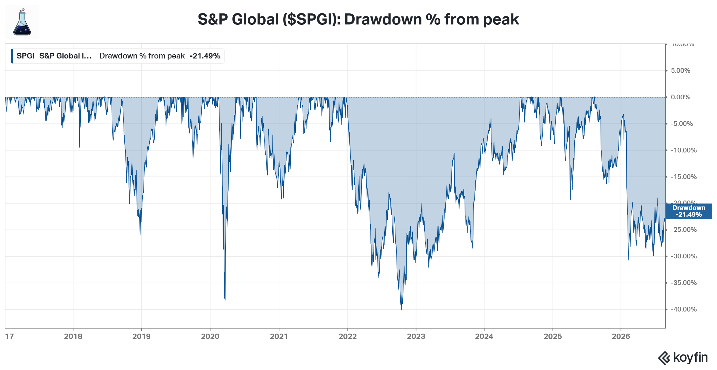 S&P Global ($SPGI) Deep Dive - by Jimmy Investor