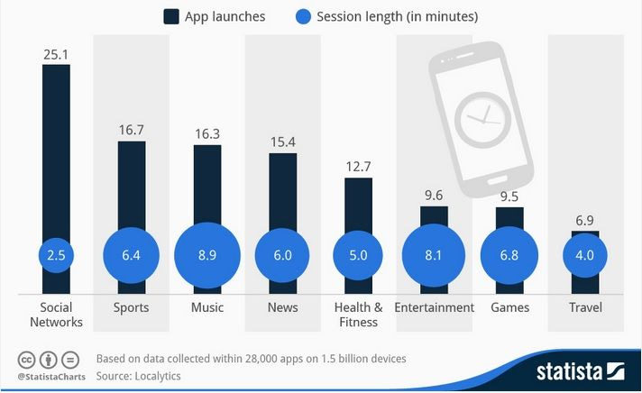 INOVANDO Uso apps moviles