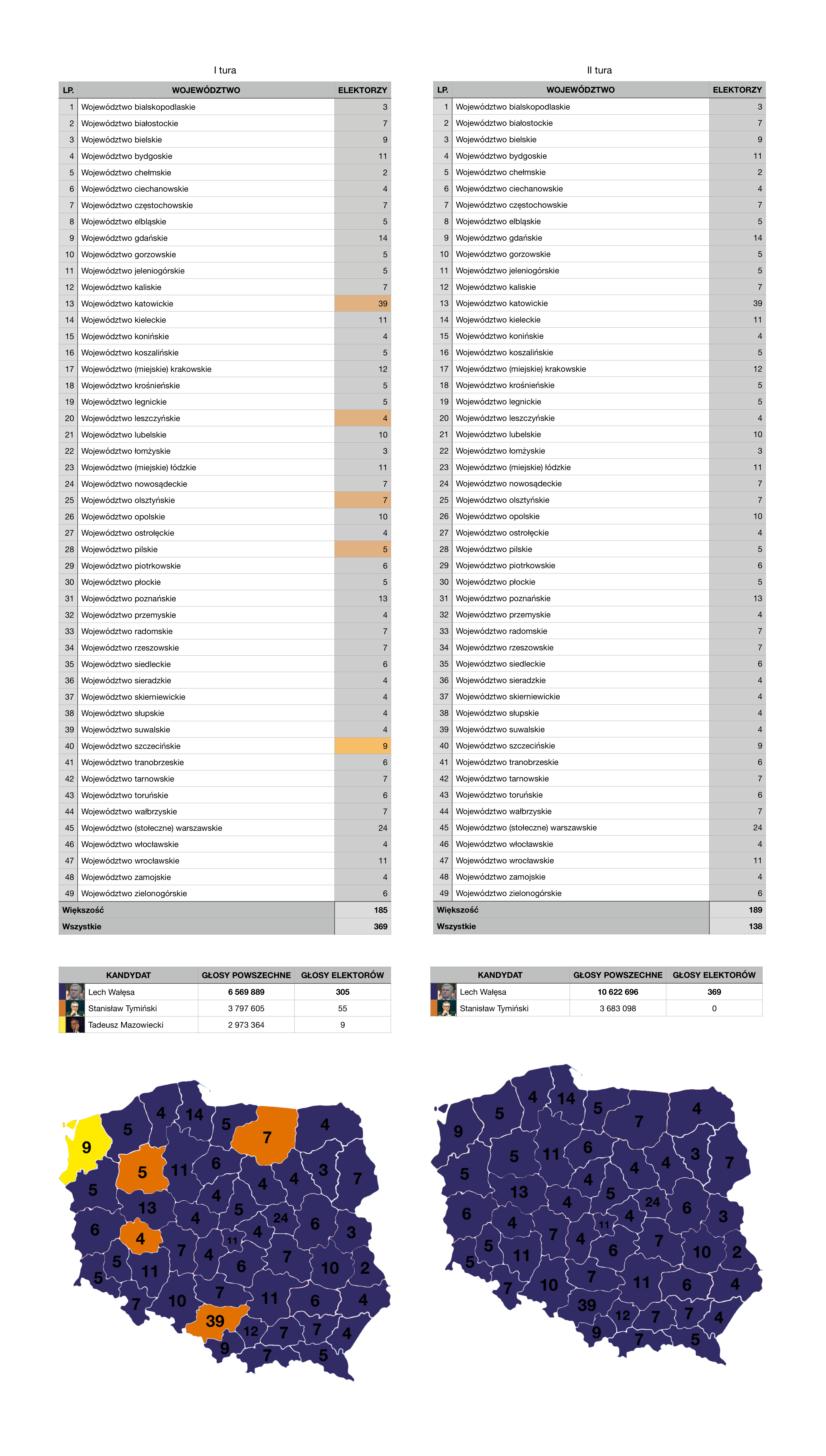 Mapa wyników wyborów prezydenckich 1990