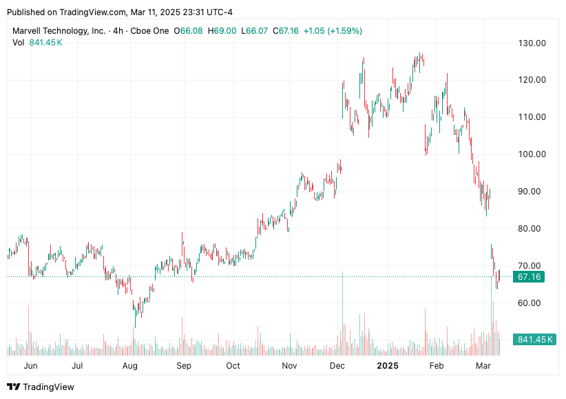 TradingView chart TradingView chart
