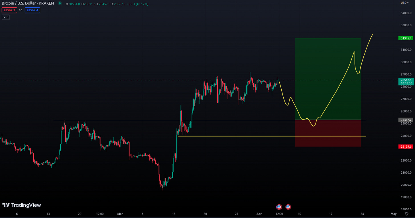 Keywords: "Bitcoin chart overview, bullish Bitcoin, bearish Bitcoin, Bitcoin price breakout, Bitcoin analysis, Bitcoin trading strategies, global economy impact, Bitcoin trends"  Additional keywords: "Bitcoin market forecast, Bitcoin price prediction, cryptocurrency trends, cryptocurrency analysis, Bitcoin trading tips, cryptocurrency investment, digital assets"